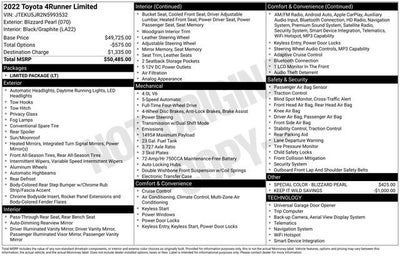 2022 Toyota 4Runner Limited