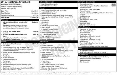 2016 Jeep Renegade Trailhawk